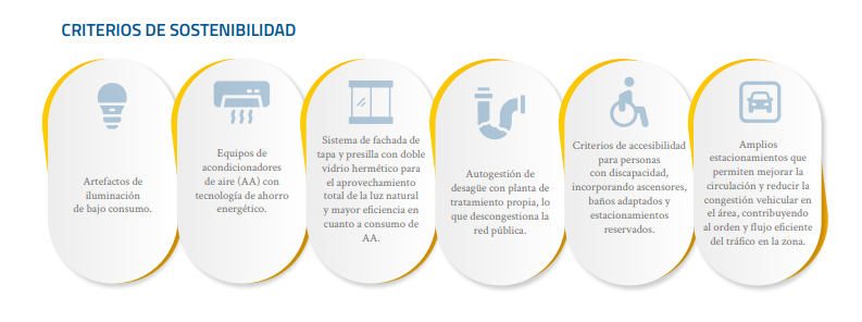 Criterios de sostenibilidad