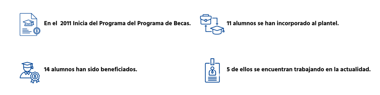 Programas de Becas e Insersion Laboral