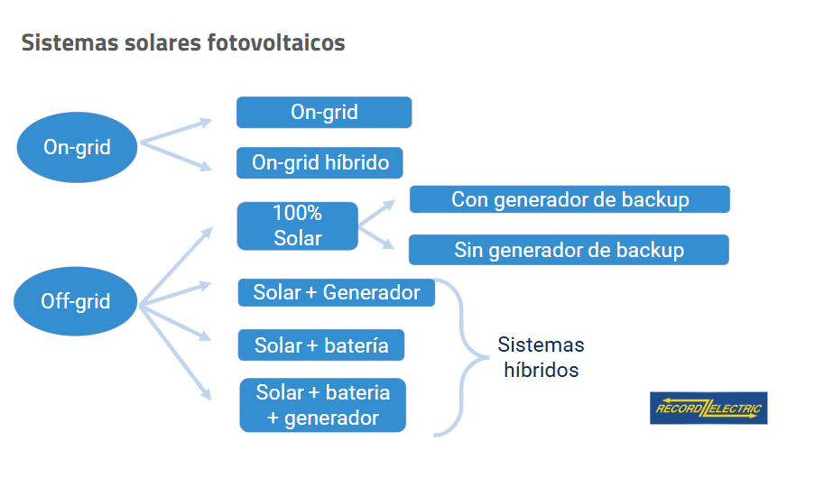 Captura de pantalla 2025 08 22 143747