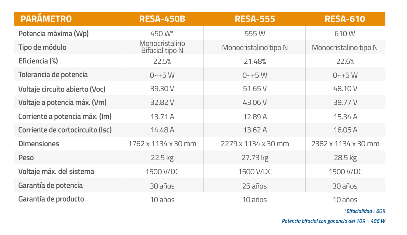 producto y tabla 32 scaled