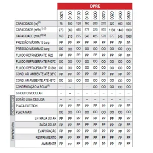 SECADOR DE AIRE DPRE 0270 R407C HB 02