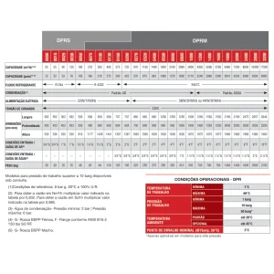 SECADOR DE AIRE DPRMAX 0160 R22 HB 02