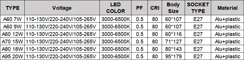 LAMP LED E27 A60 230 9W 3000K RELUX 02