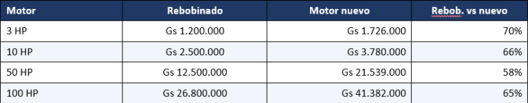 tabla 1