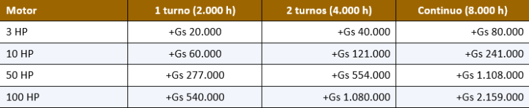 tabla 2